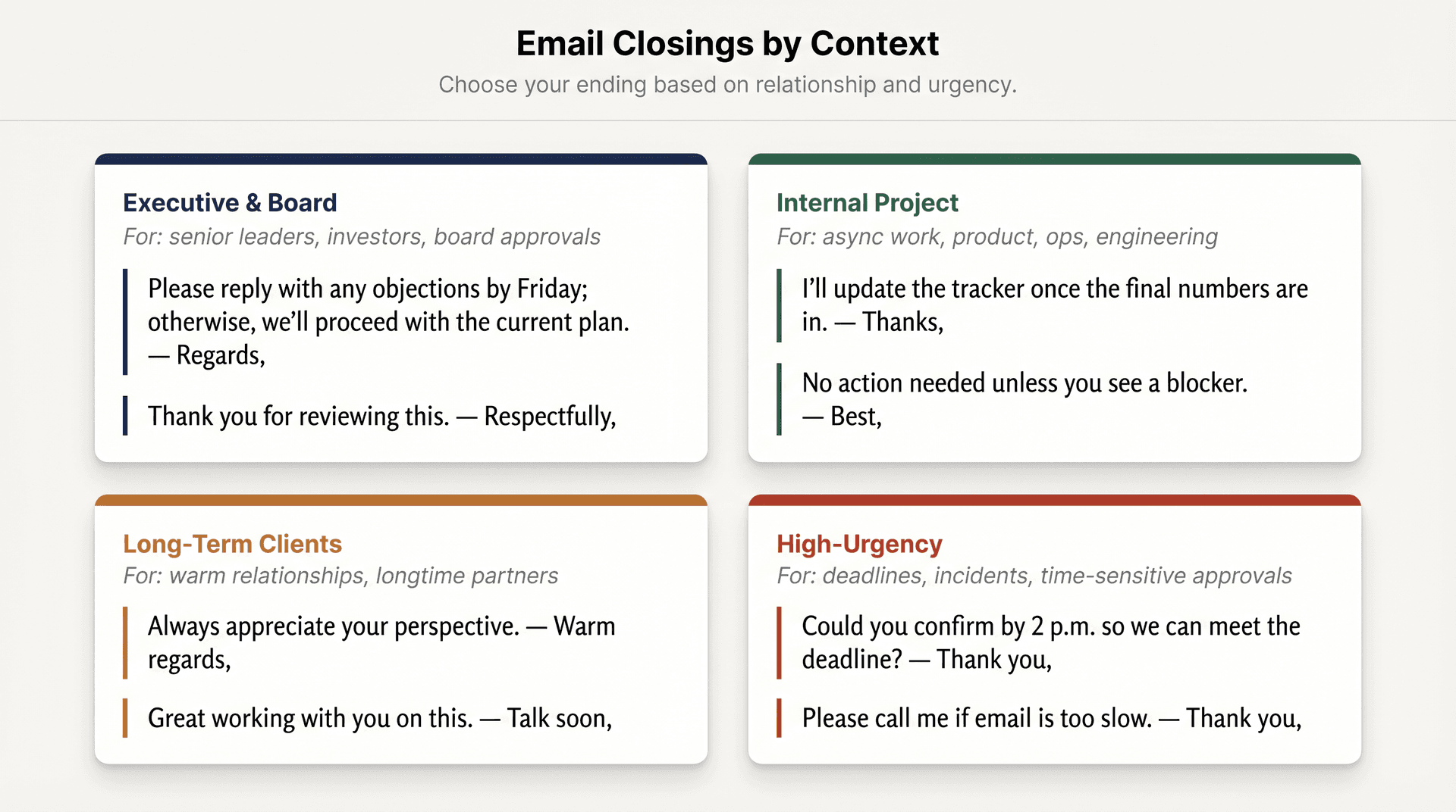 Four-panel reference card showing professional email closing lines for executive, internal, client, and urgent contexts