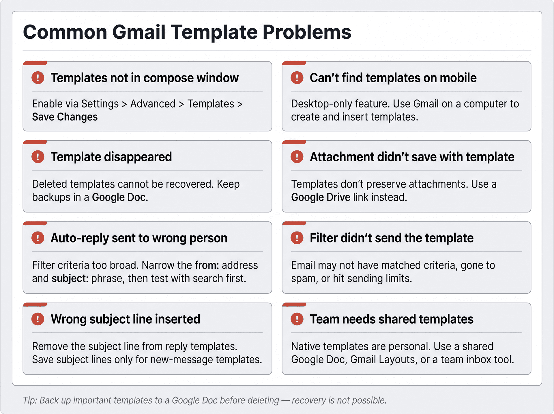 Visual reference card showing 8 common Gmail template problems and their fixes, arranged in a clean 2x4 grid