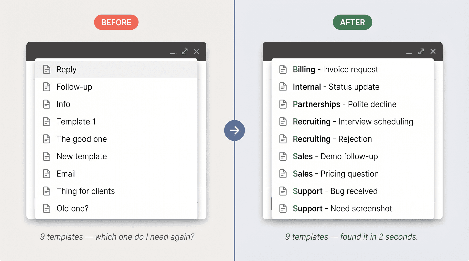 Side-by-side comparison of a disorganized Gmail template menu versus a clean category-named template library