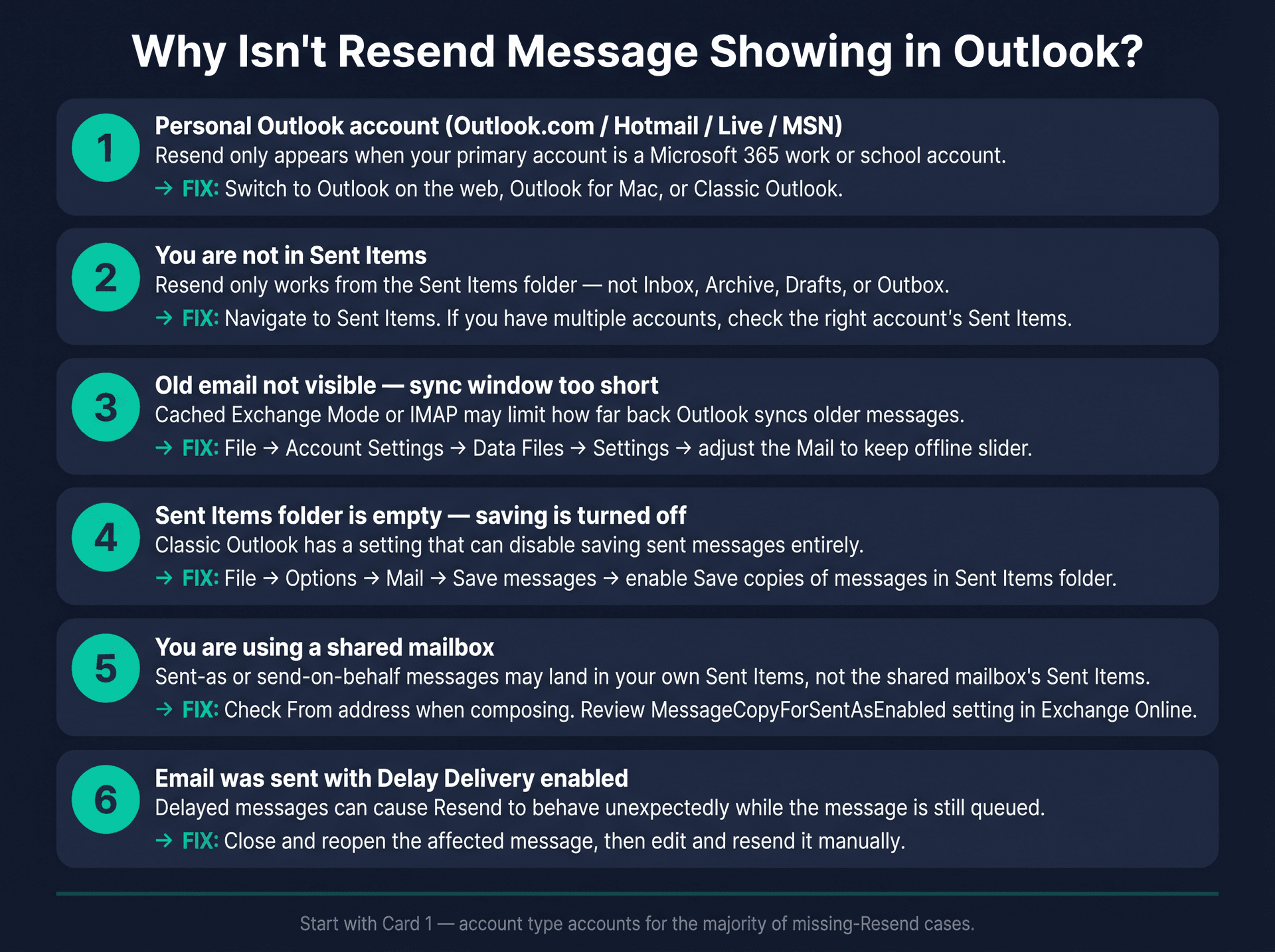 Troubleshooting flowchart showing 6 reasons Resend Message is missing in Outlook with diagnosis and fix for each cause