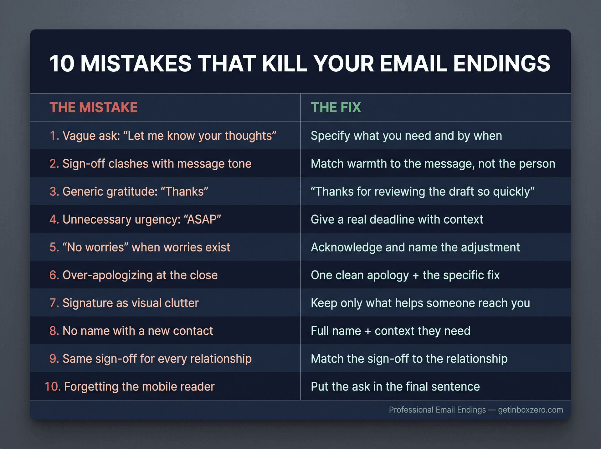 Reference card showing 10 common professional email ending mistakes alongside their corrected versions, laid out in a clean grid